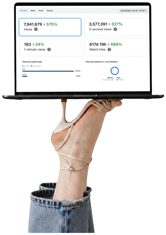 Client analytics — 7.9M views, up 575%